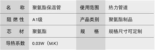 宿州聚氨酯发泡保温管产品参数