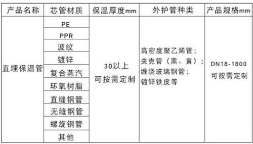 宿州聚氨酯直埋保温管加工产品材质